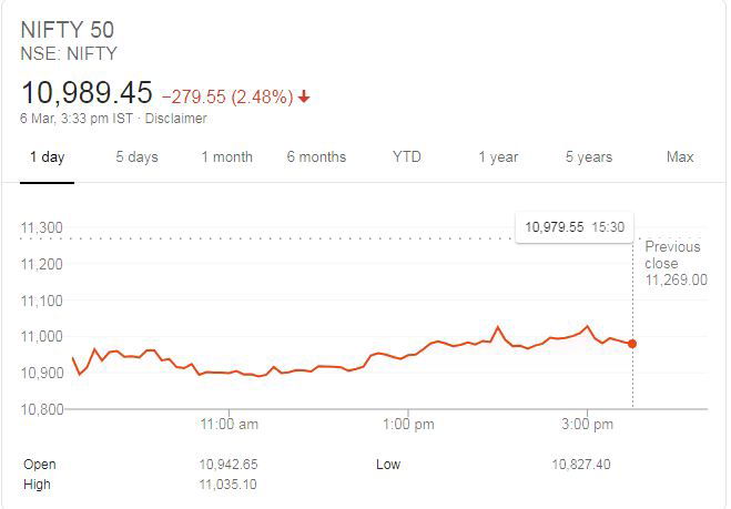 Share Market 1
