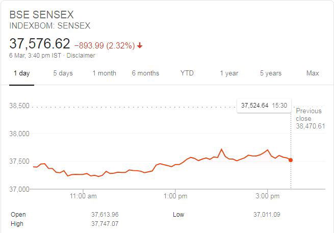 Share Market