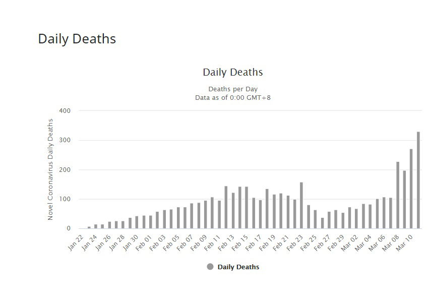 corona death 2
