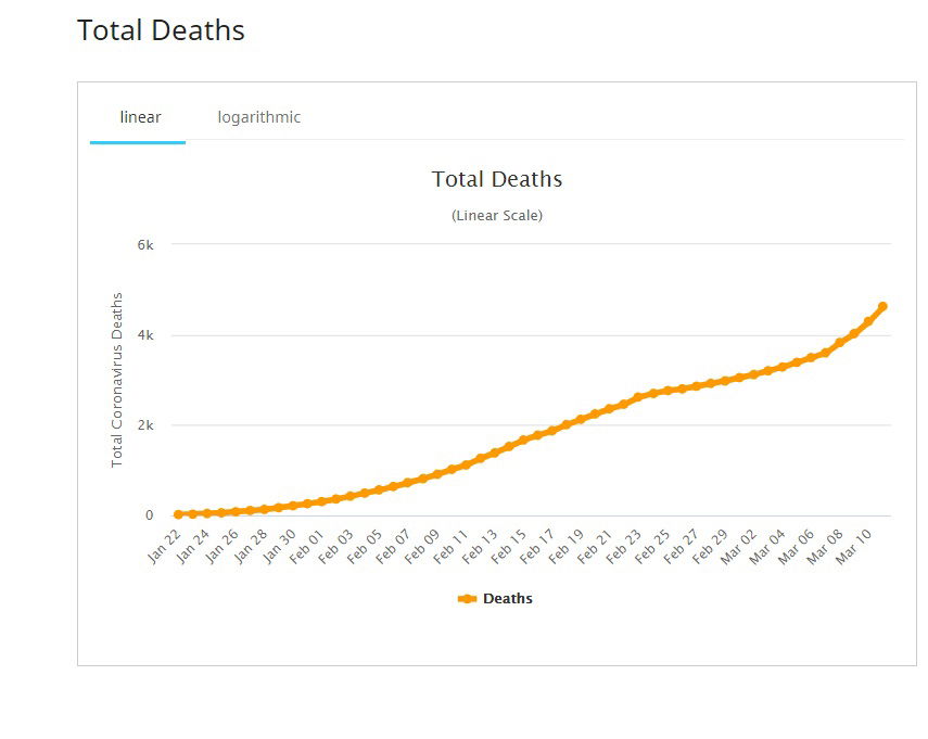corona death