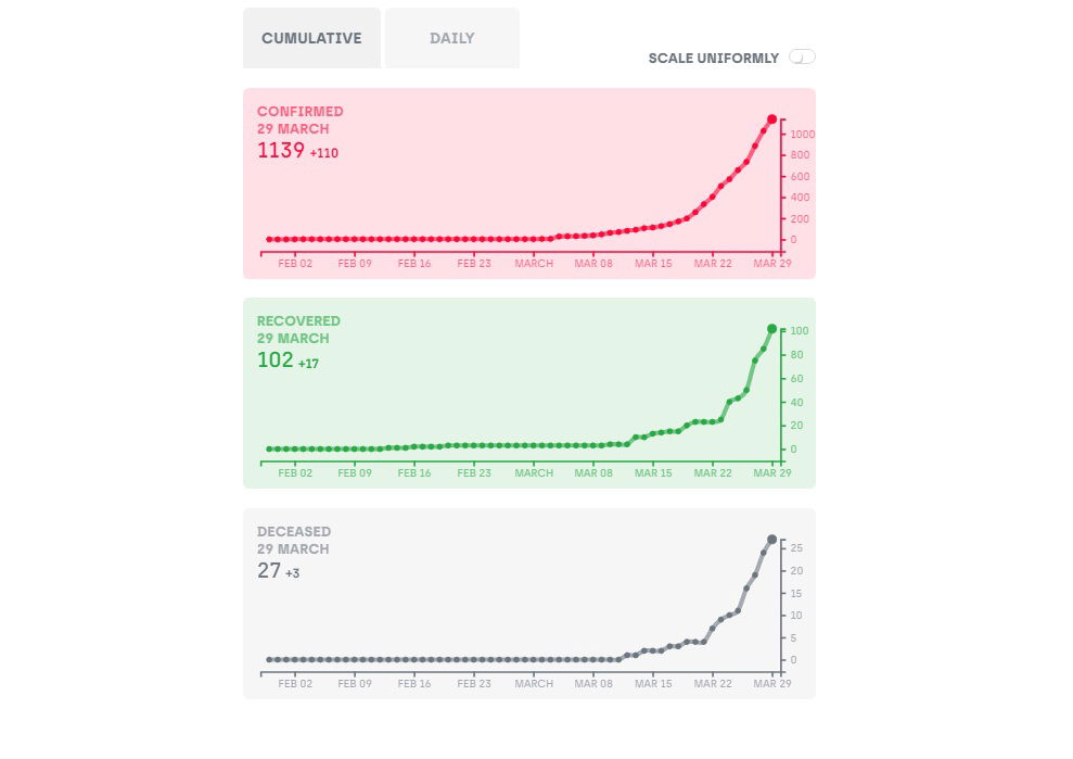 corona graph 1