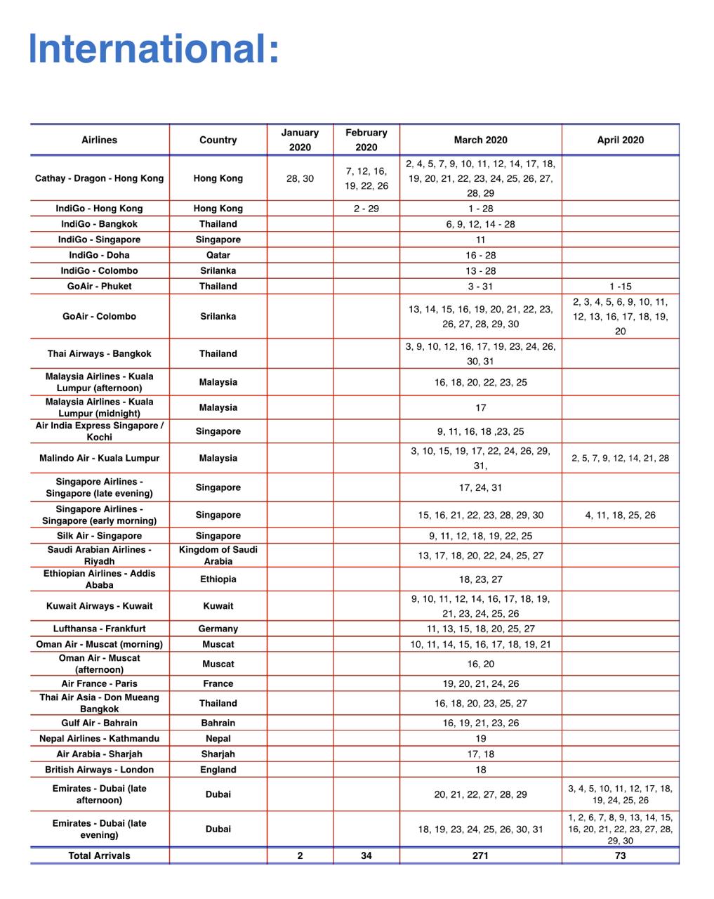 plane chart