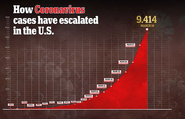 us corona graph