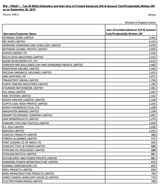 RBI write off Bank 1