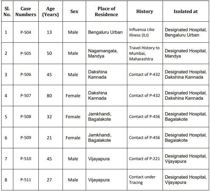 corona karnataka 1