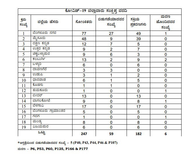 karnatakaa 13
