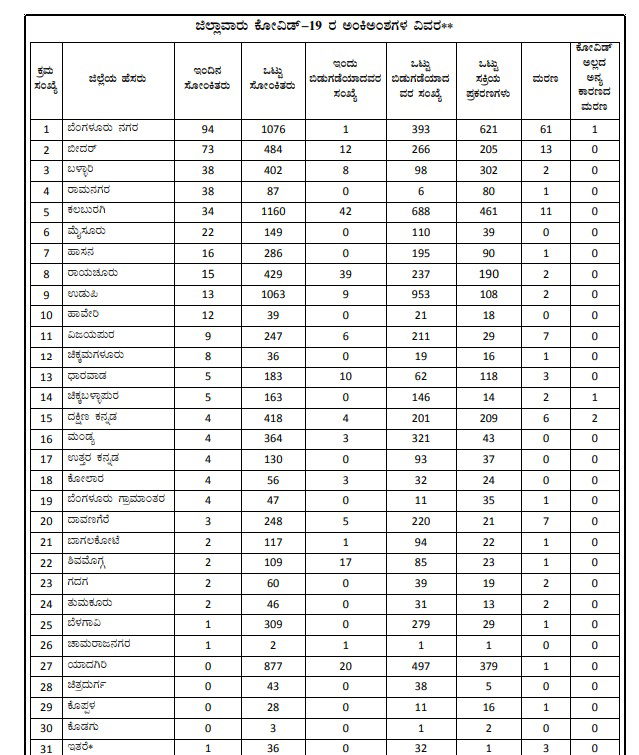 JUNE 20 DIST