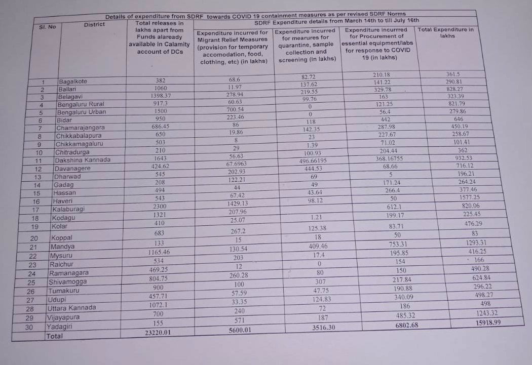 COVID 19 KARNATAKA DIST rotated