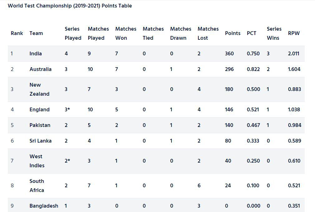 ICC TEST