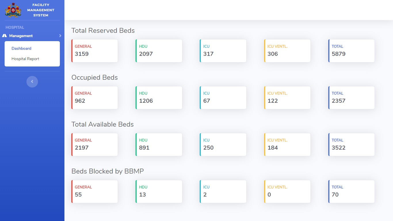 bbmp bed dashboard covid19