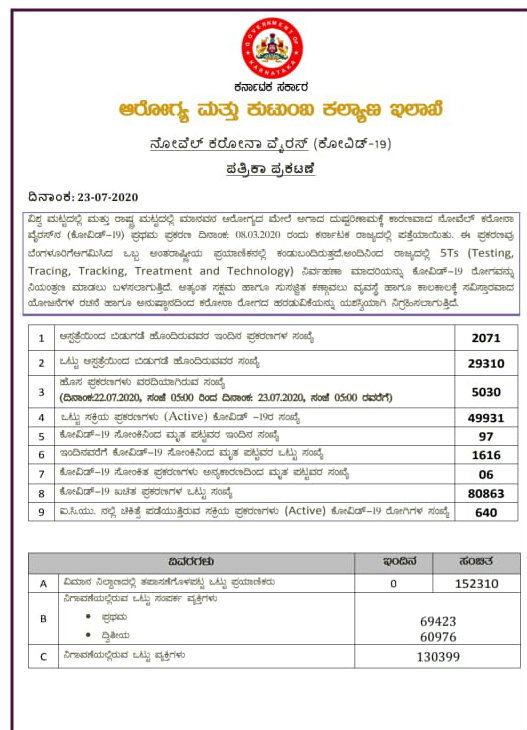 karnataka july 23 1