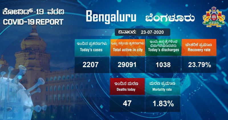karnataka july 23 2