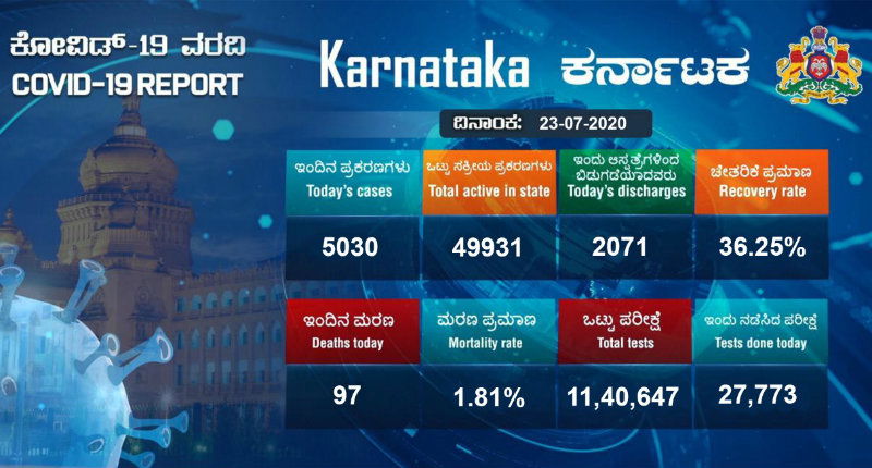 karnataka july 23 3