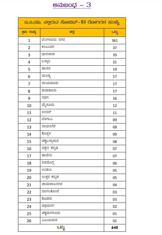 karnataka july 23 4