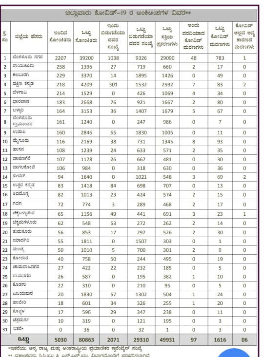karnataka july 23 5