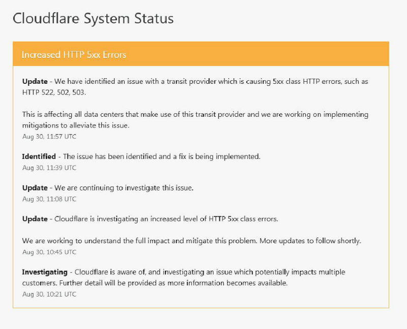 Online Games Cloudflare