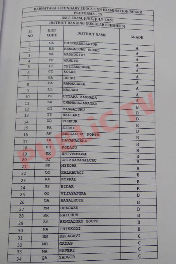 SSLC RESUTLS