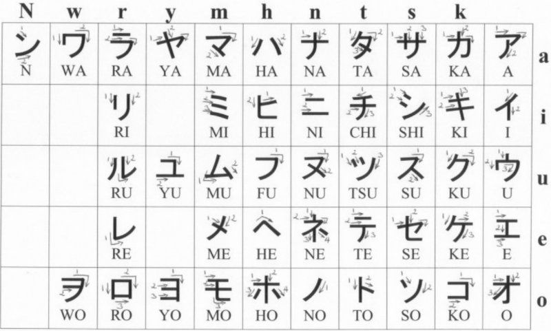 japan languag