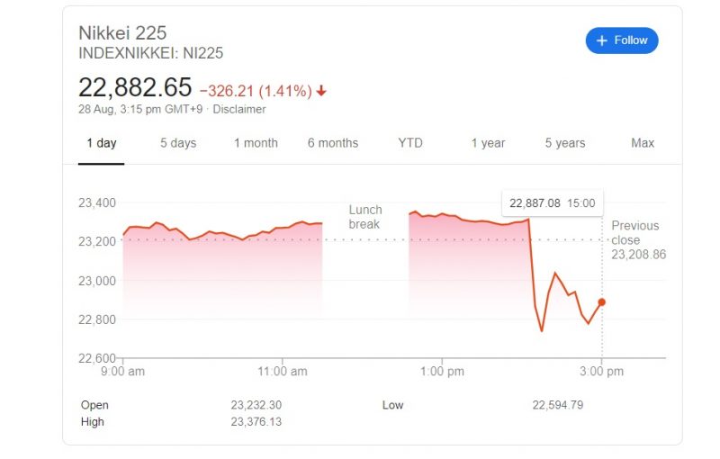 japan stock