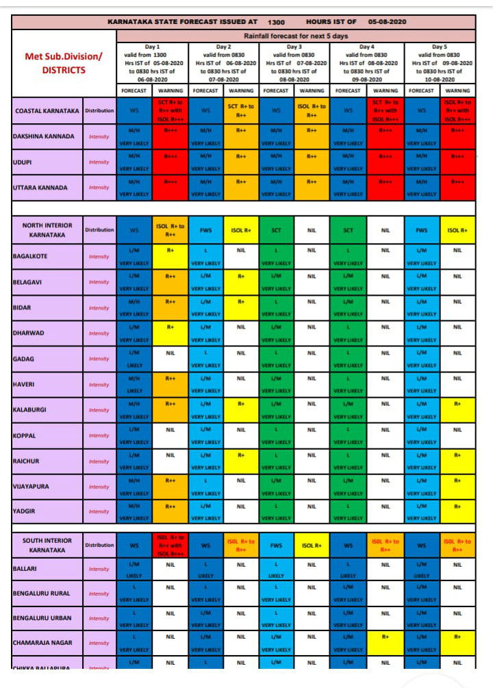 karnataka rain alert 2