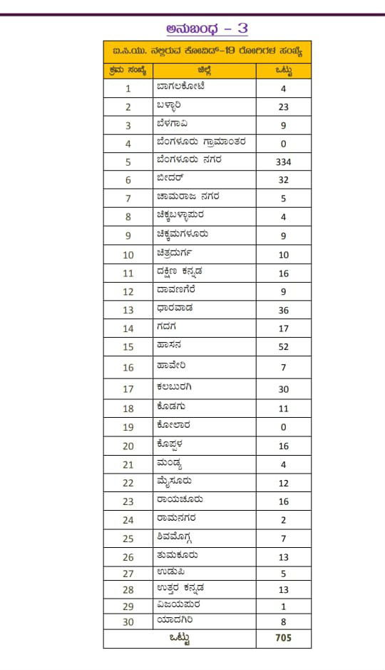 list medium