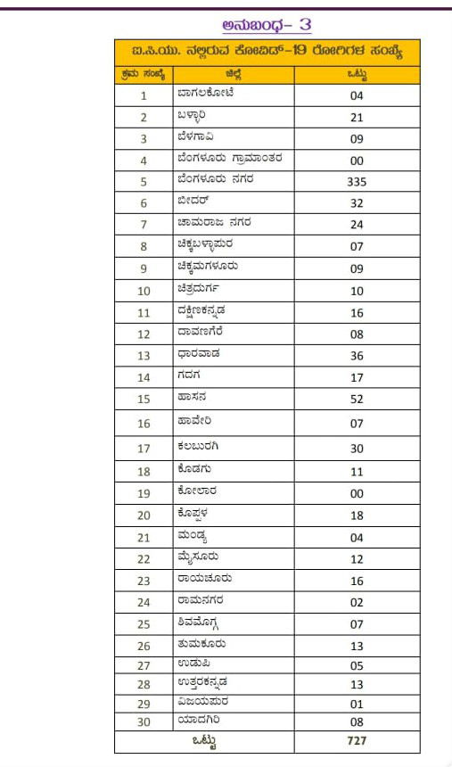 list 2 3 medium