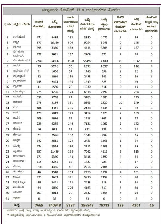 list 2 medium