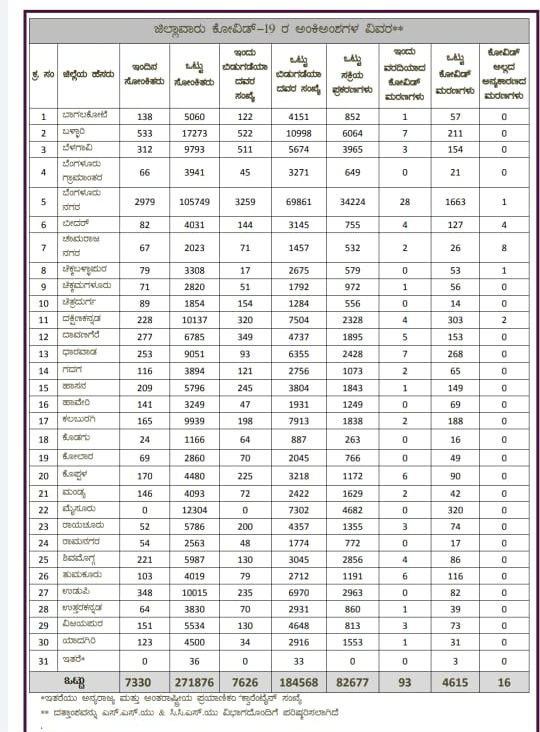 list 3 3 medium