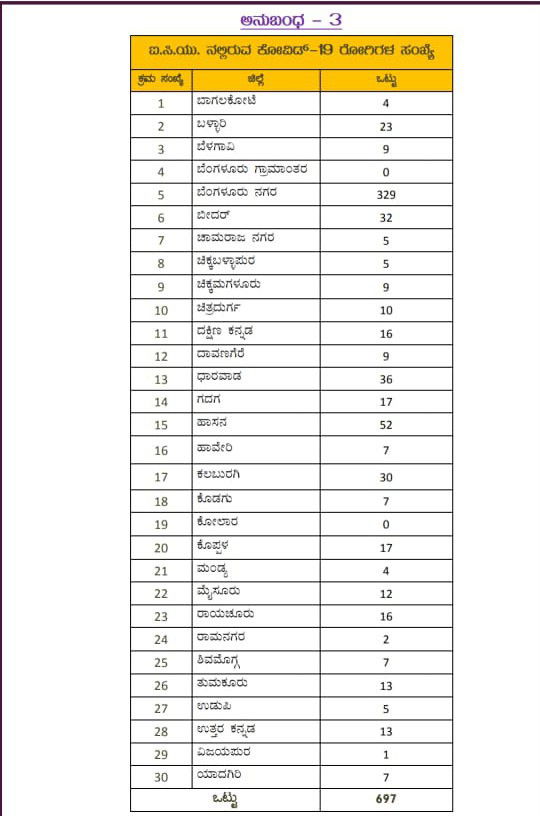 list 3 medium