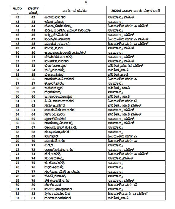 BBMP Election a