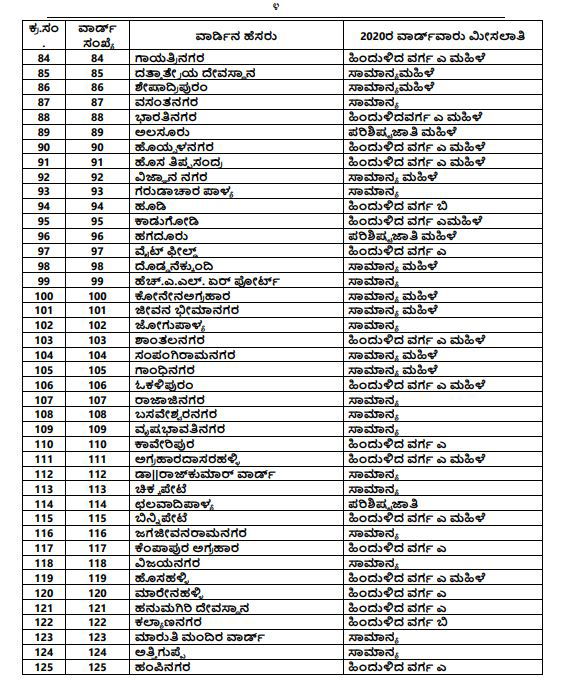 BBMP Election b