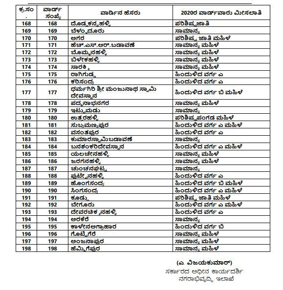BBMP Election d