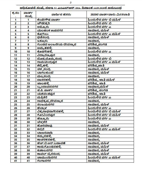 BBMP Election