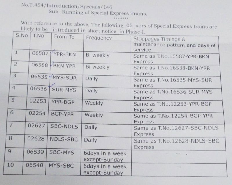HBL TRAIN