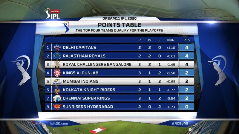 IPL point table