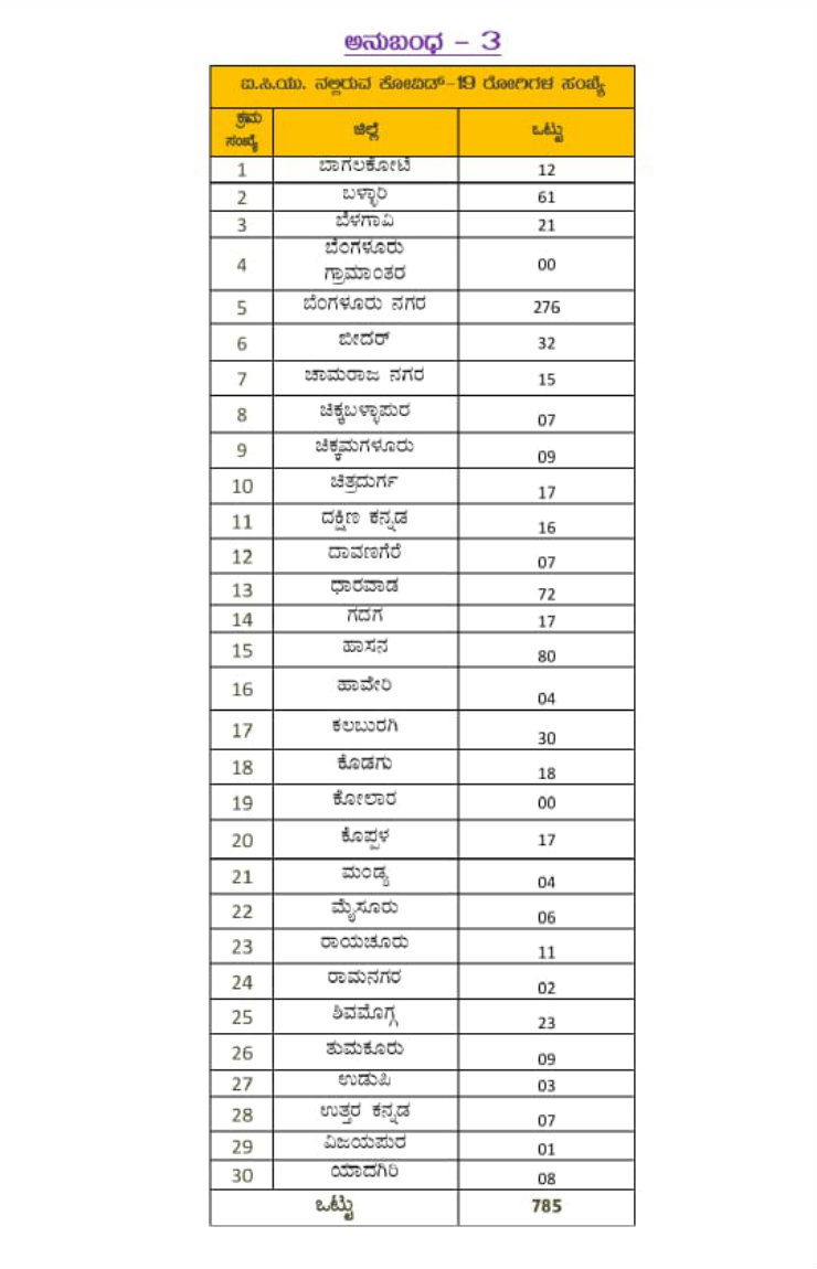 corona list 3