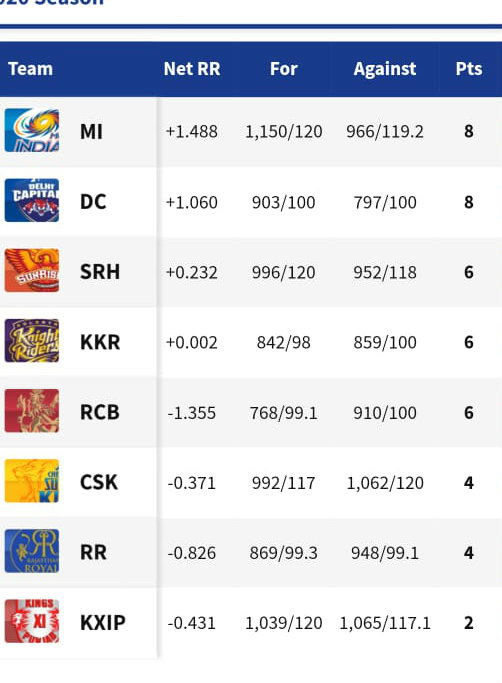 IPL OCT 08