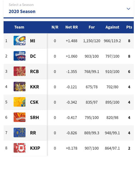 IPL POINT