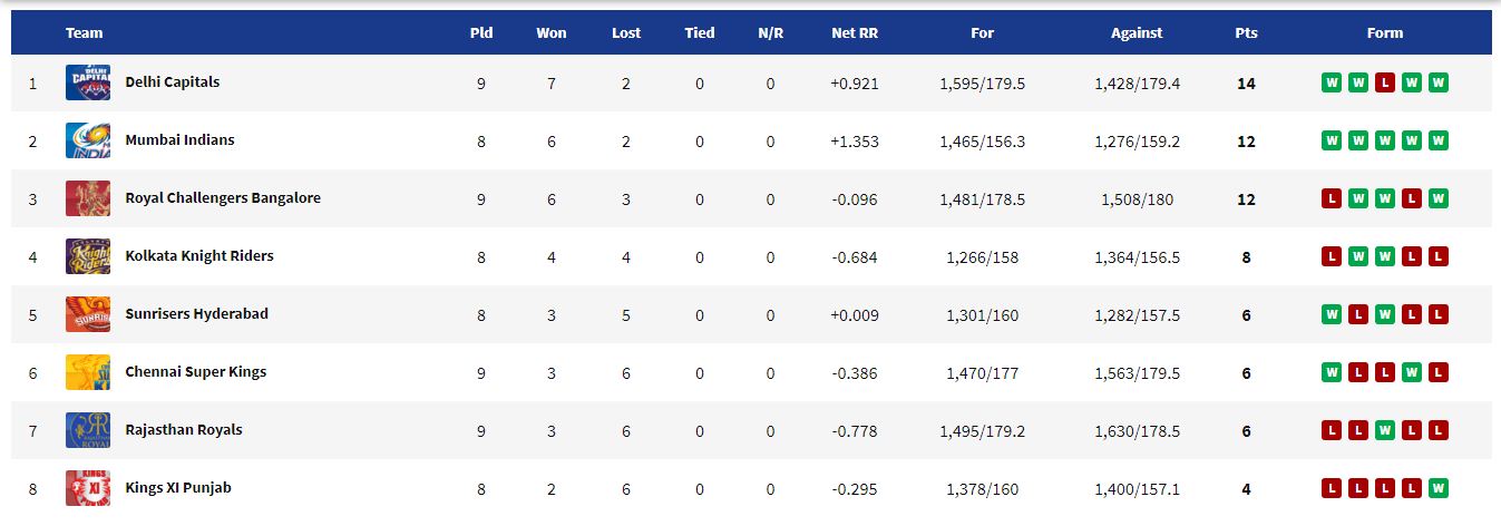 IPL