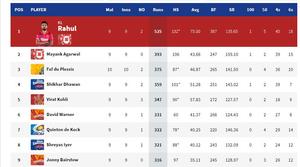 KL RAHUL 2
