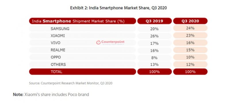 Q3 INDIA SMARTPHONE 2