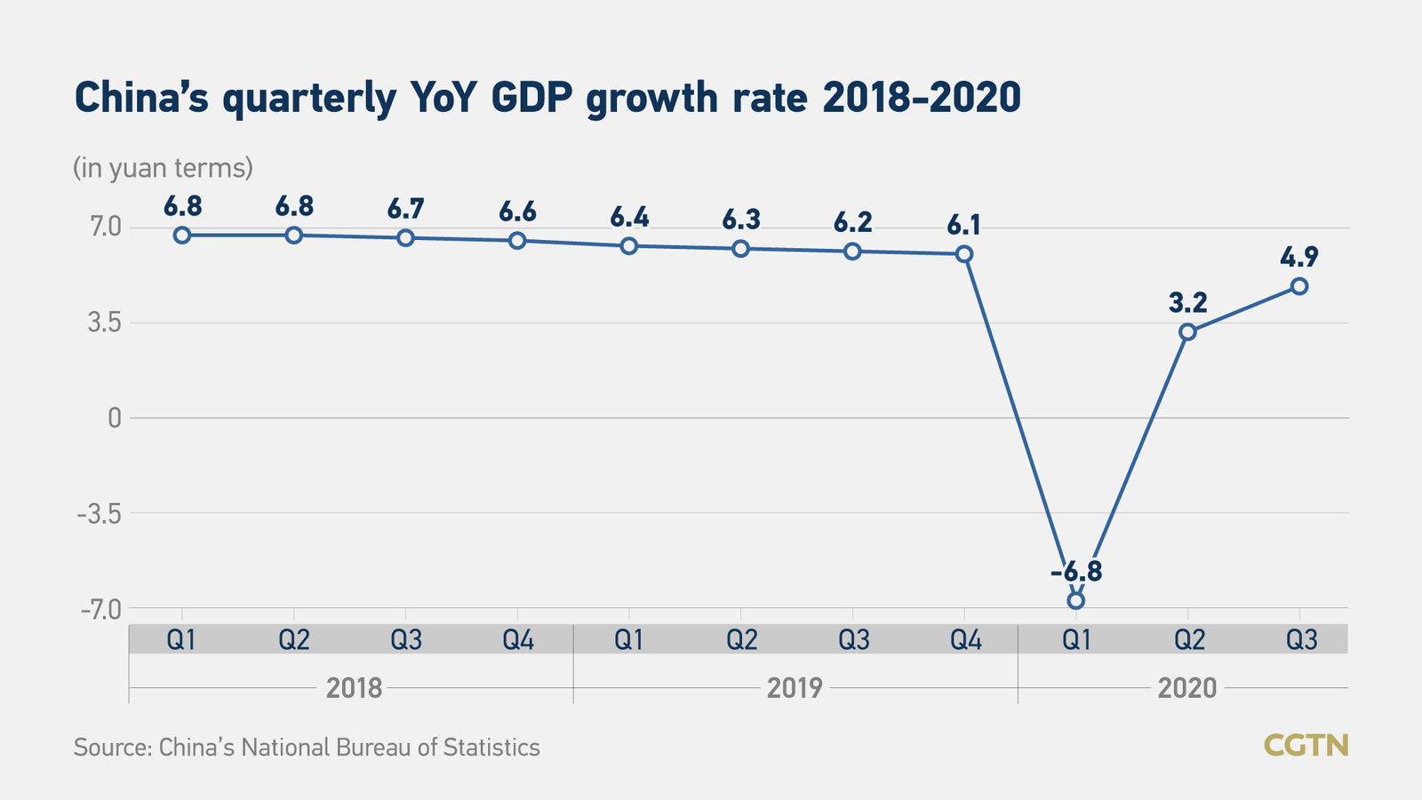 china gdp