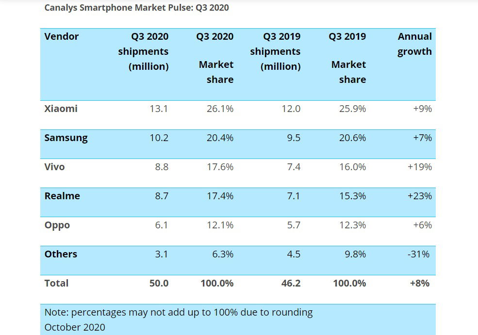 india smartphone market 2