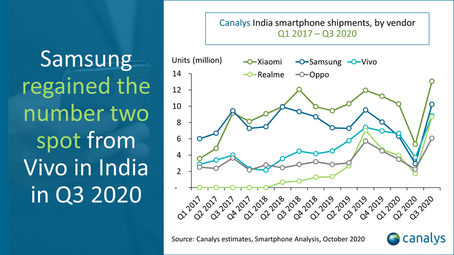 india smartphone market 3