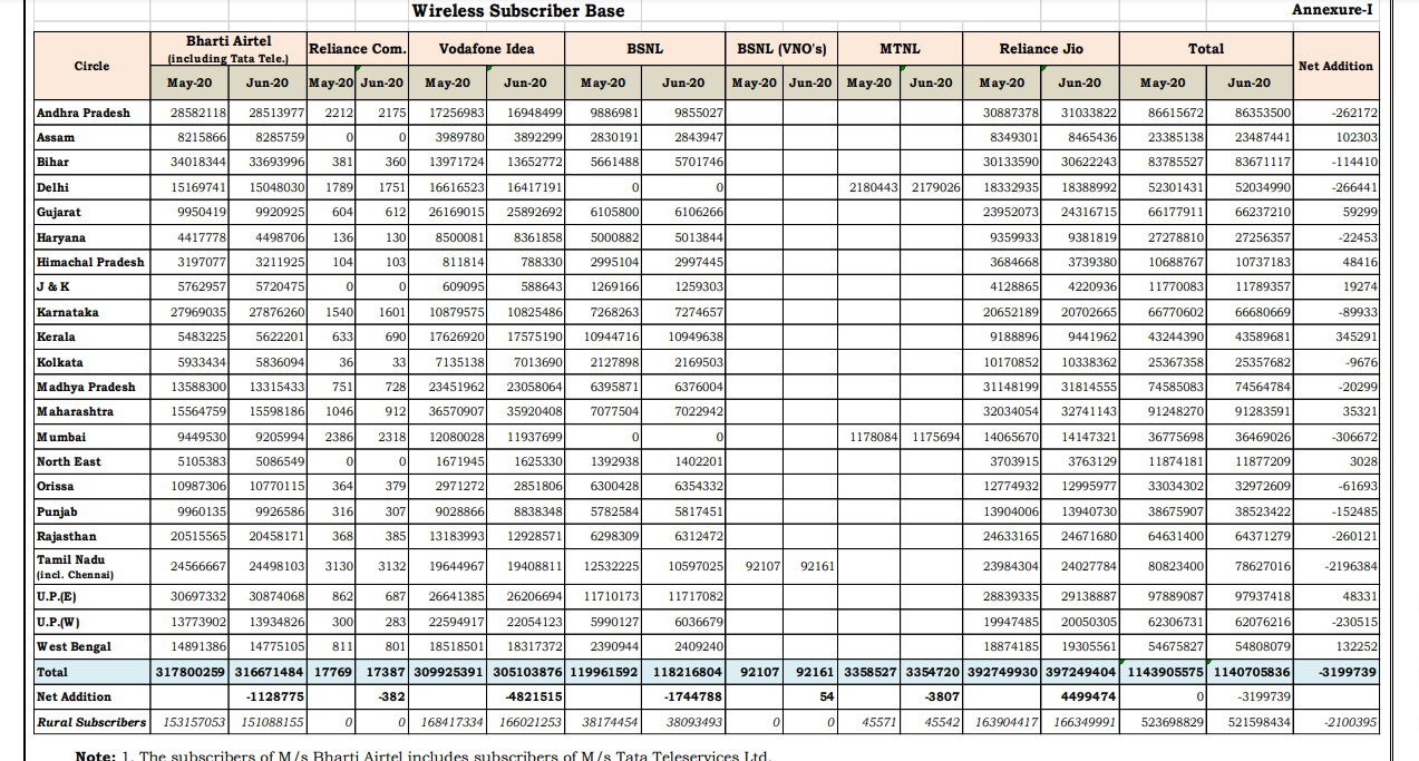 june trai report
