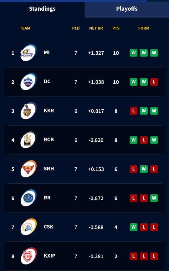 oct 11 ipl