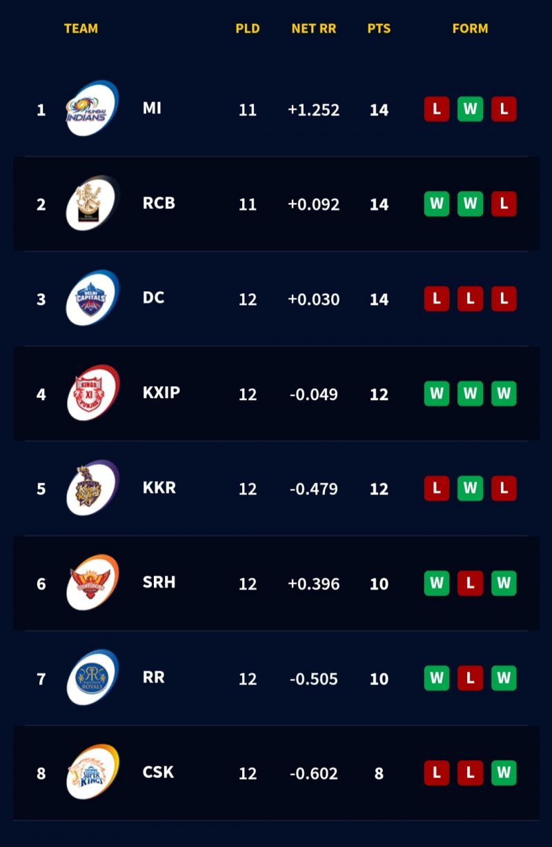 oct 27 ipl