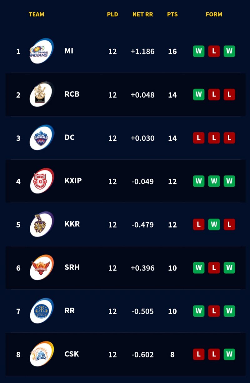 oct 28 ipl 1