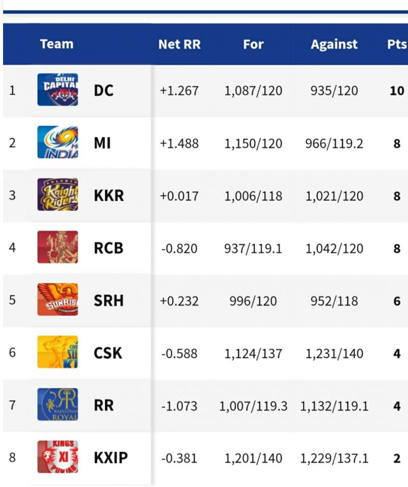 rcb 4