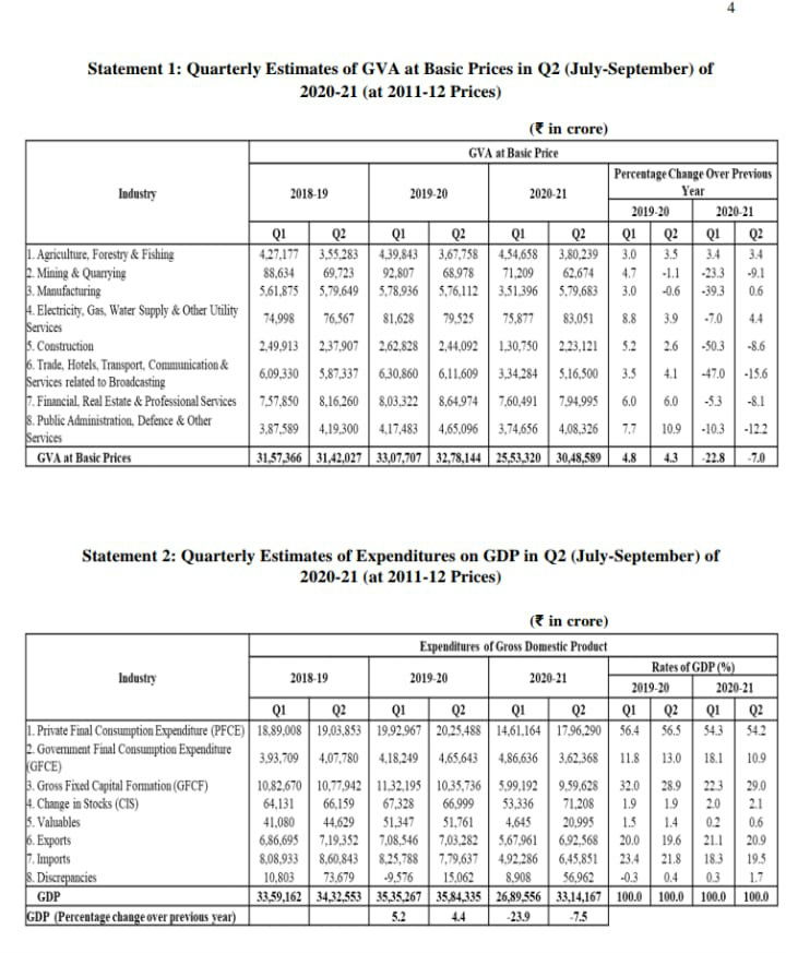 GDP Q2 results 1